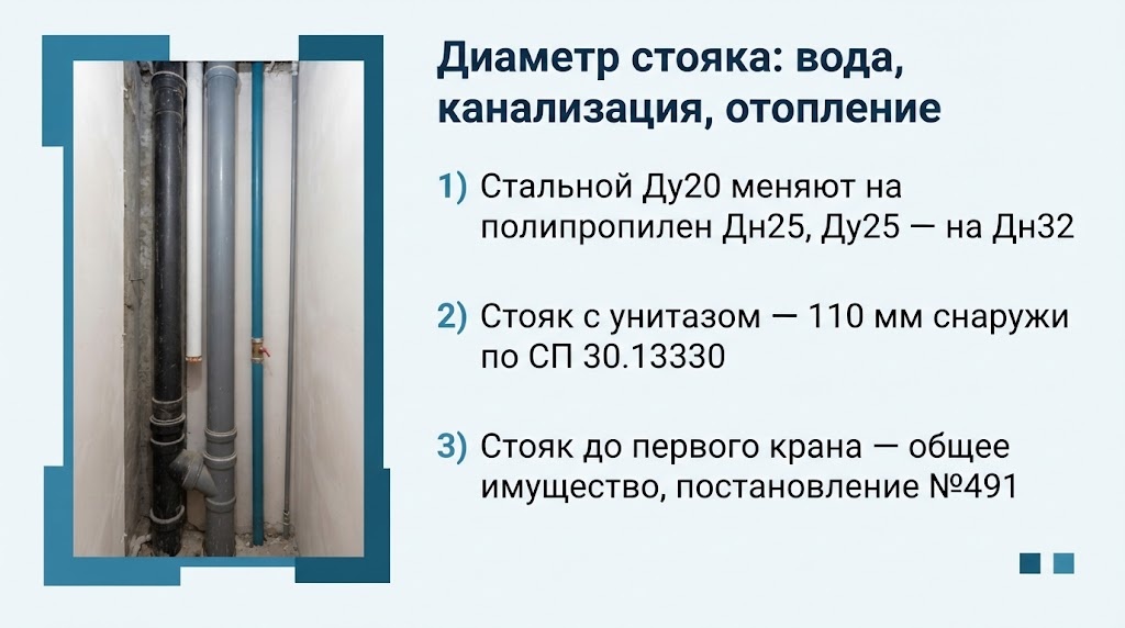 Диаметр стояка: вода, канализация, отопление
